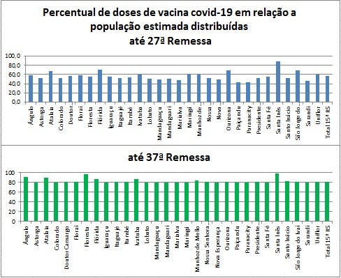 Foto: Divulgação/Sesa-PR