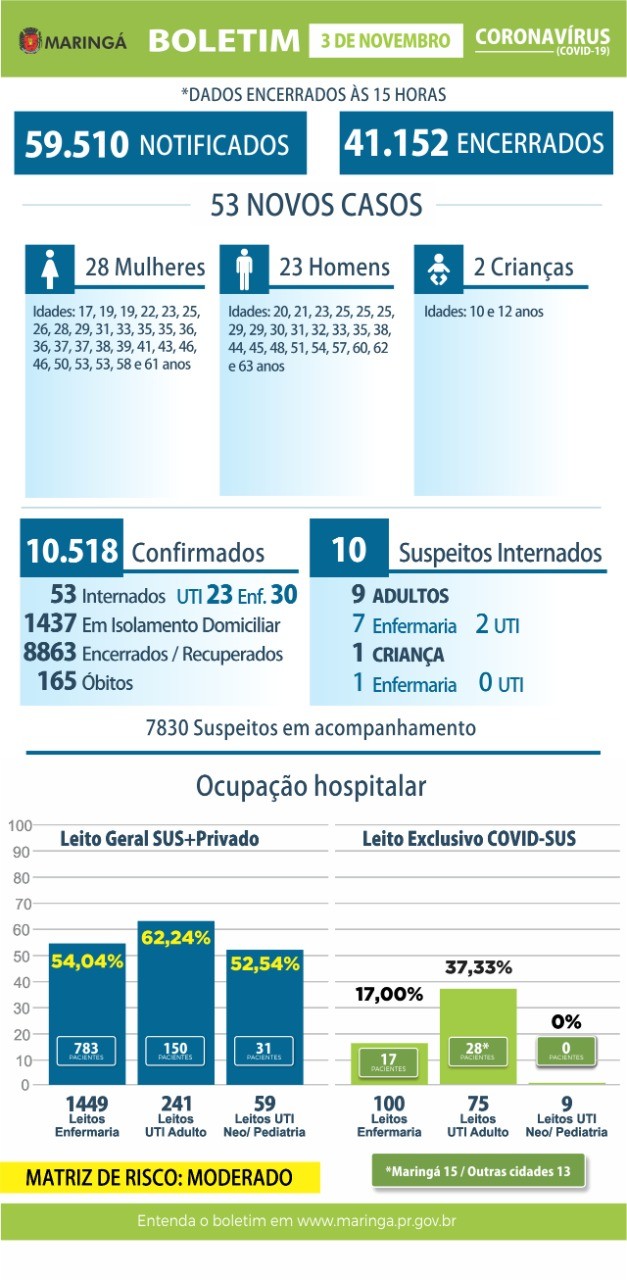 Foto: Divulgação/PMM