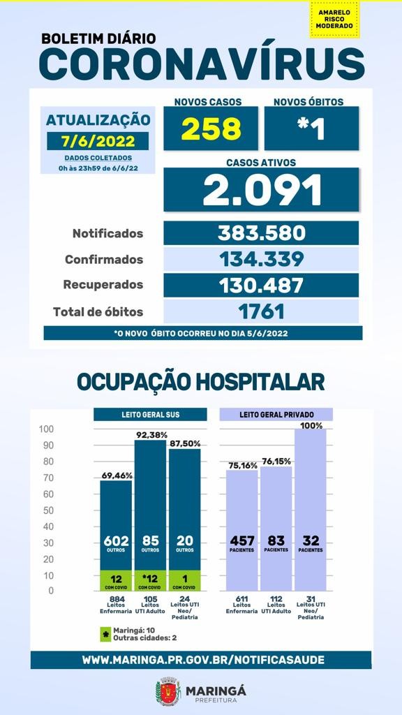 Fonte: PMM