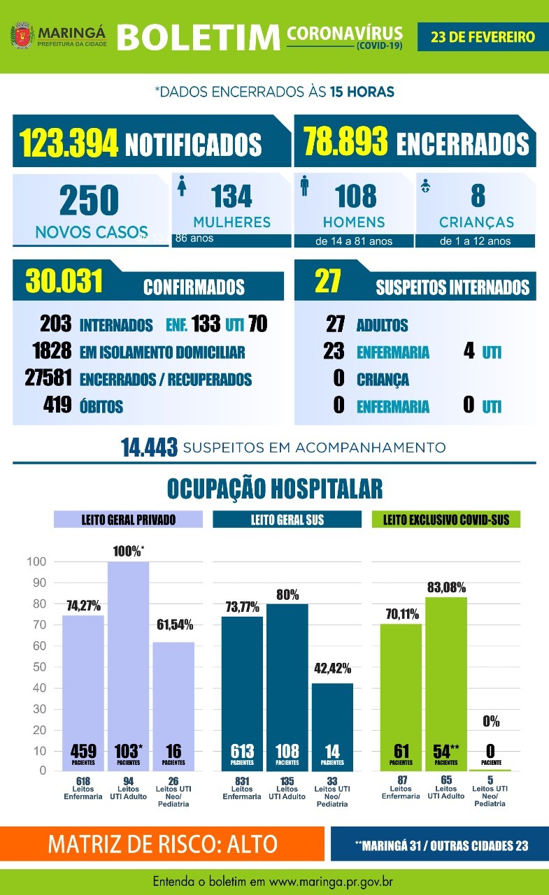 Divulgação/PMM