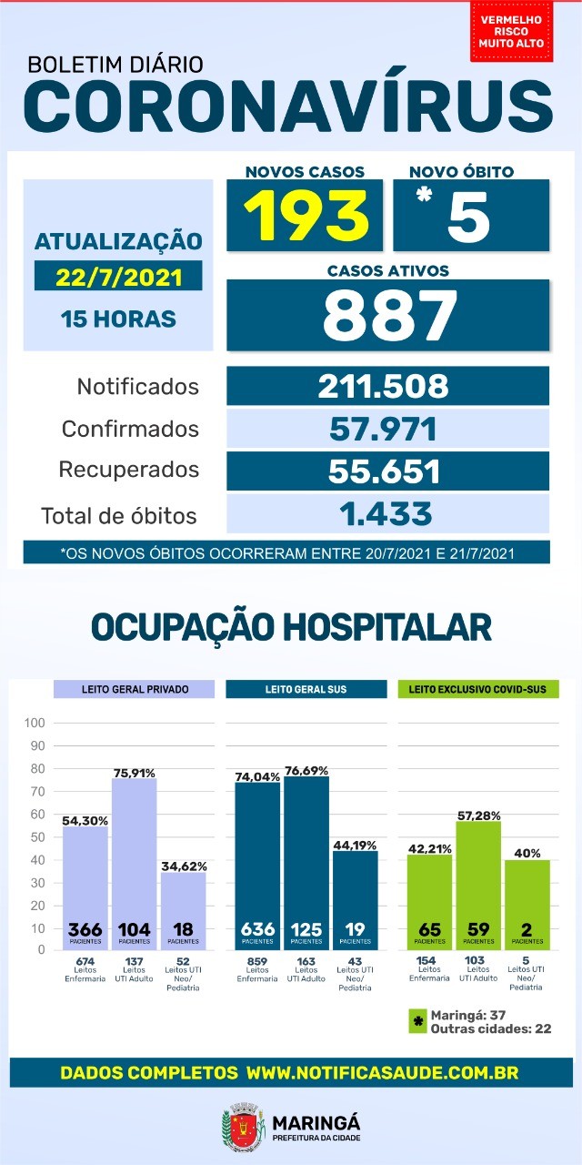 Divulgação/PMM