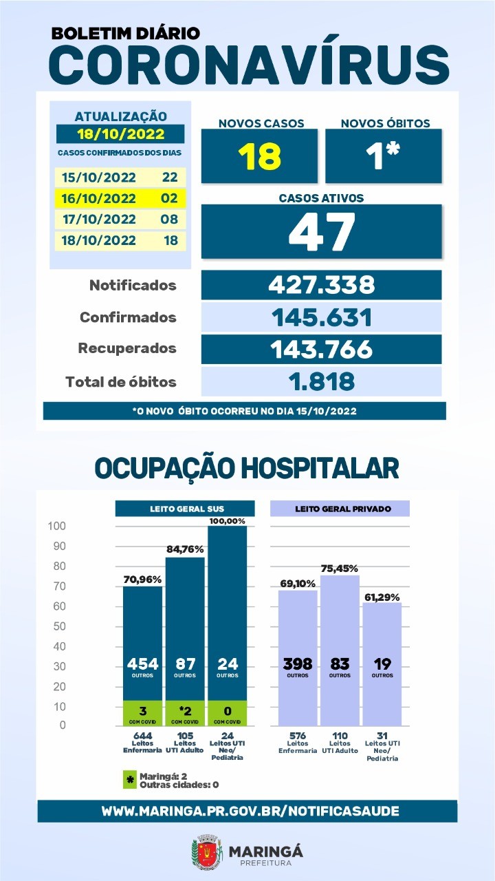 Fonte: PMM