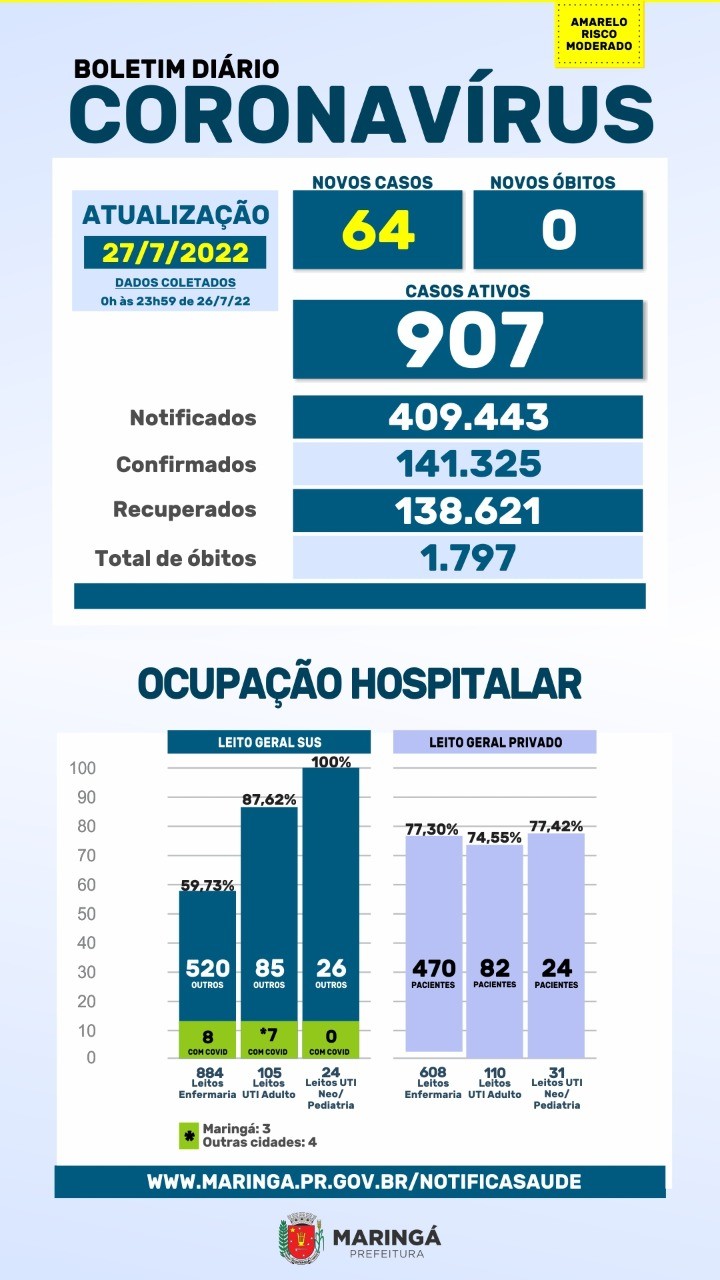 Fonte: PMM