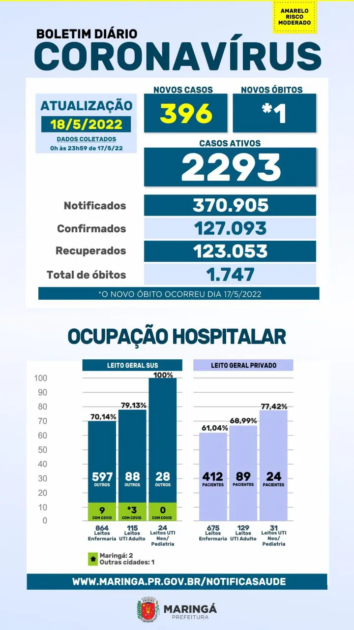 Fonte: PMM