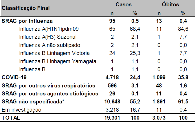 Fonte: SESA-PR. Dados até 15/07/2020, sujeitos a alterações.