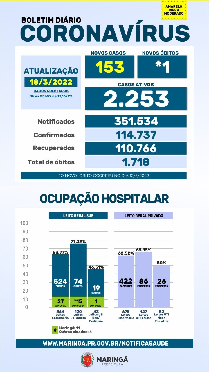 Fonte: PMM