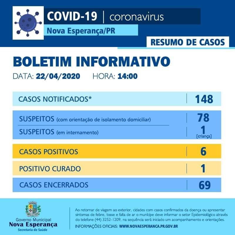 Foto: Divulgação/Prefeitura Municipal de Nova Esperança