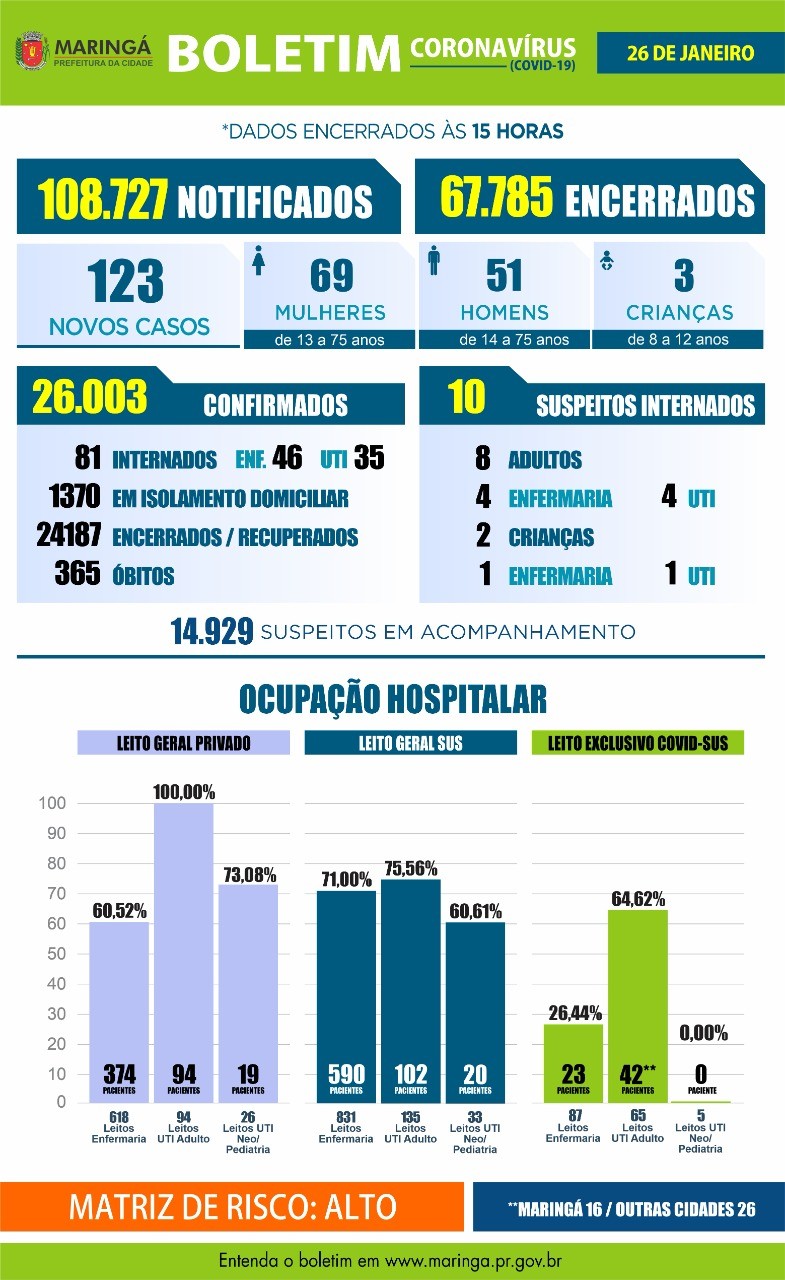 Divulgação/PMM