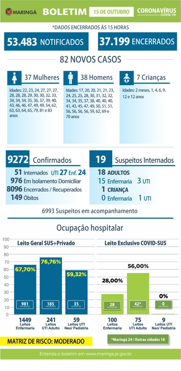 Divulgação/PMM