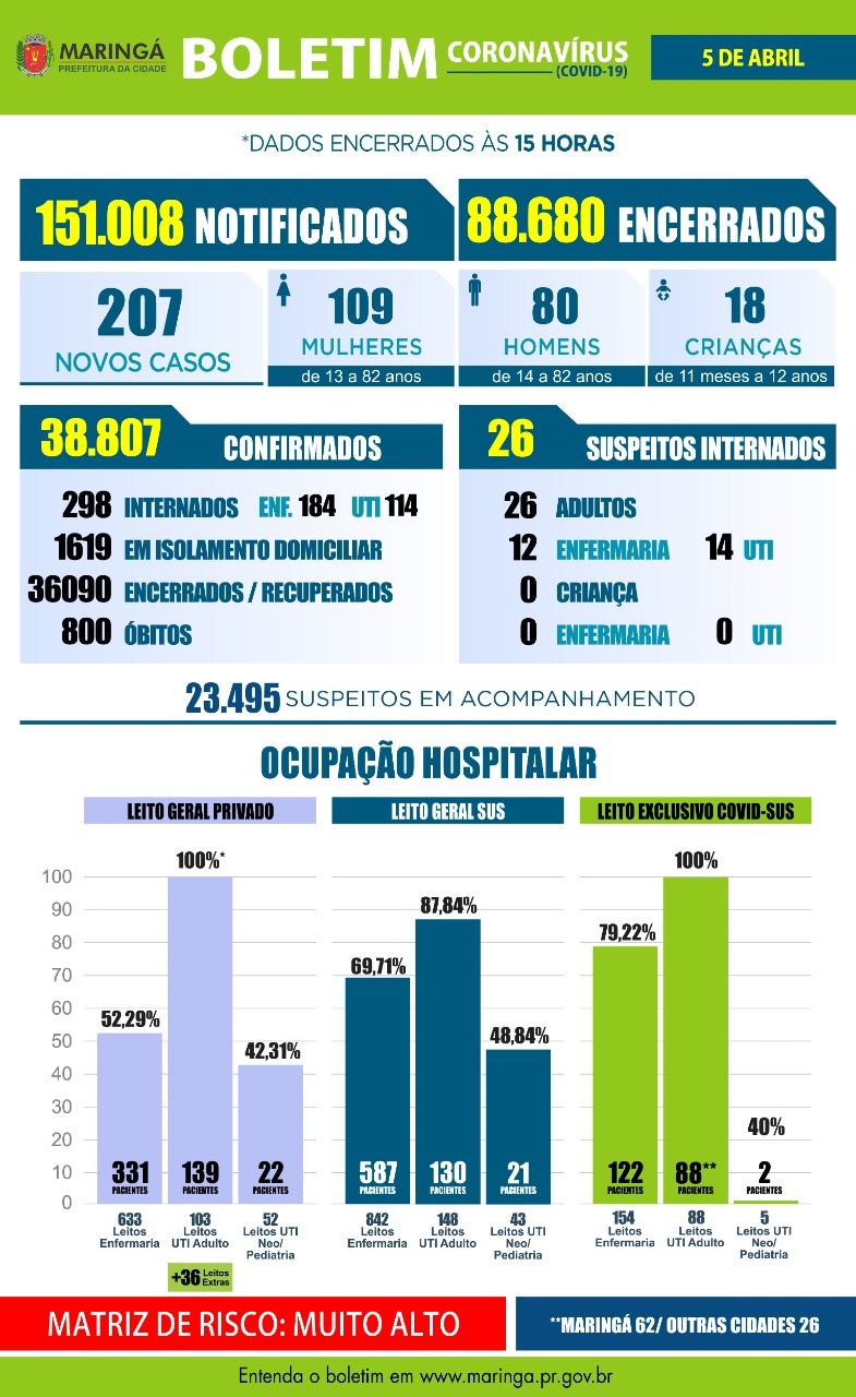 Divulgação/PMM