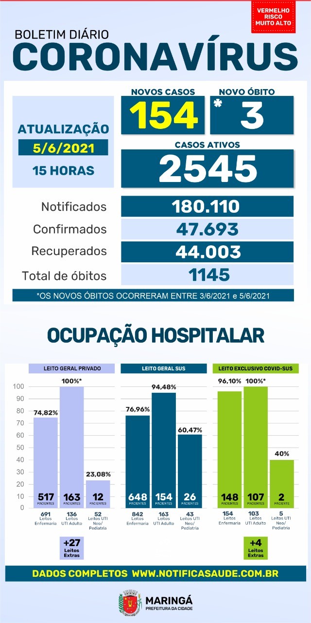 Divulgação/PMM