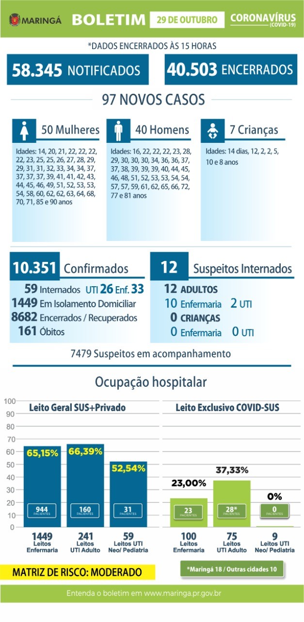 Divulgação/PMM