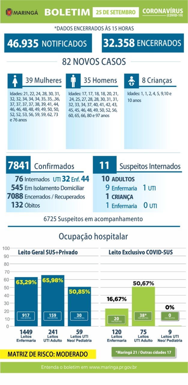 Divulgação/PMM