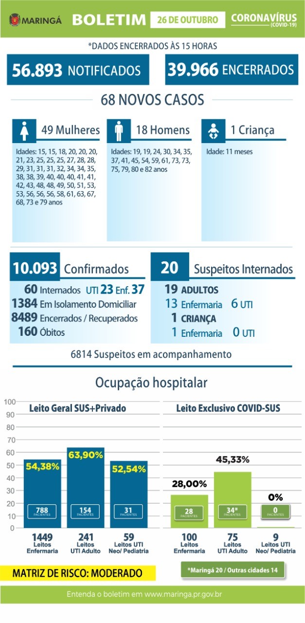 Divulgação/PMM