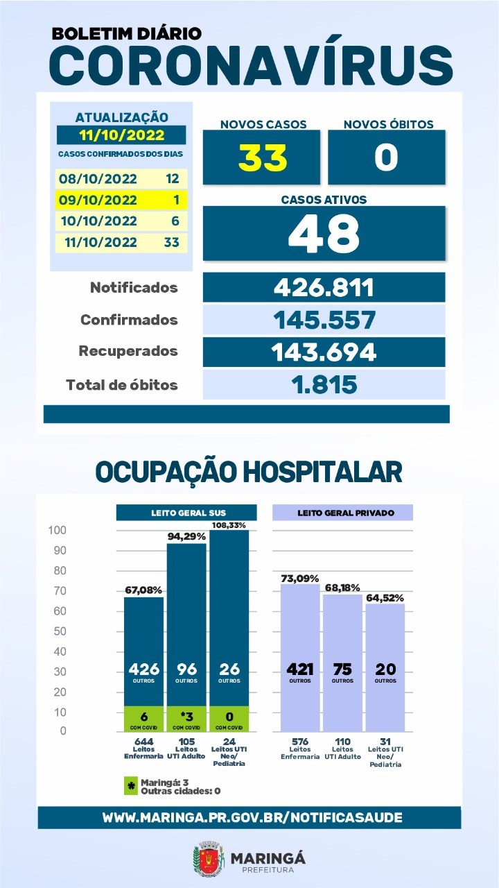 Divulgação/PMM