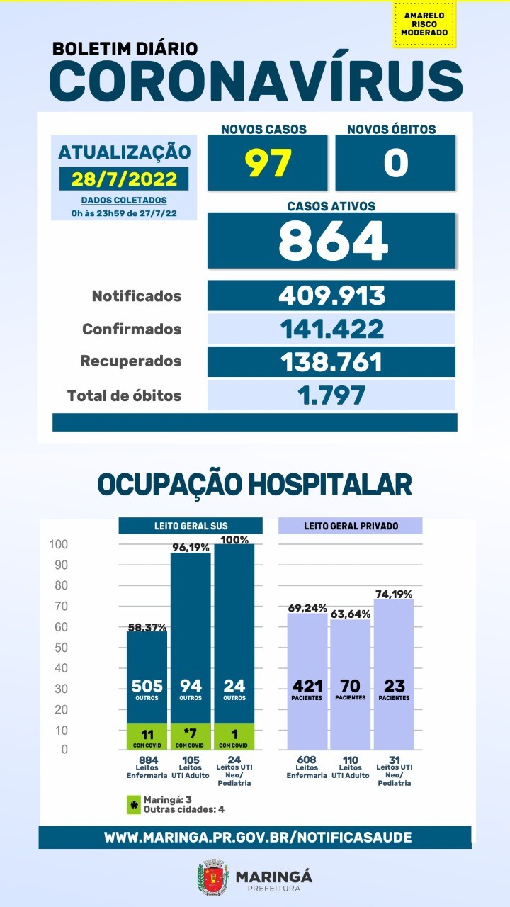 Fonte: PMM