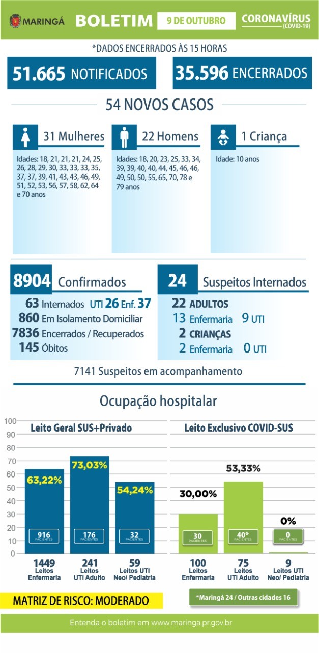 Divulgação/PMM