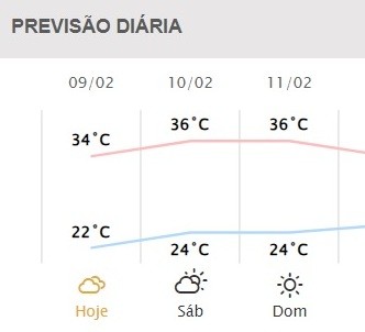 Fonte: Simepar