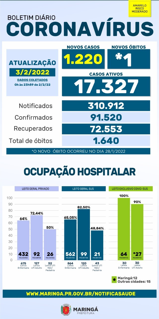 Divulgação/PMM