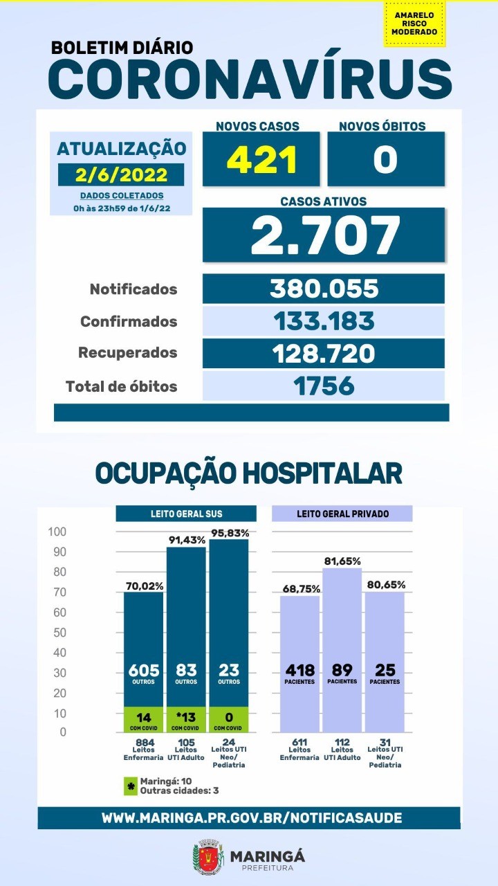 Fonte: PMM