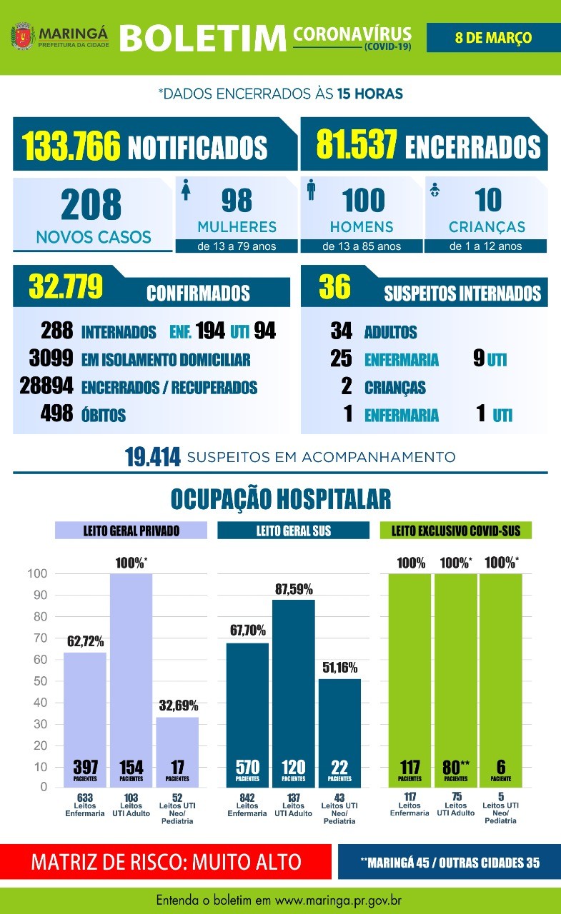 Divulgação/PMM