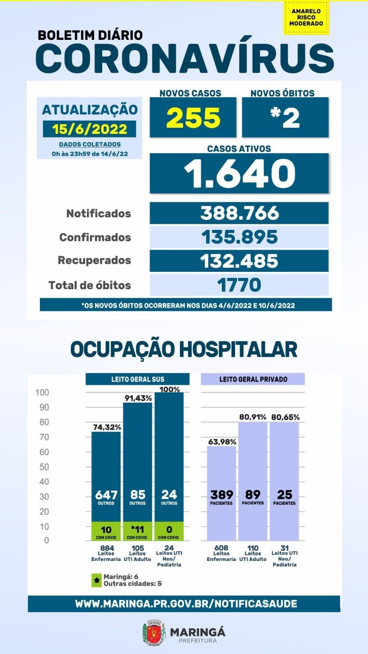 Fonte: PMM