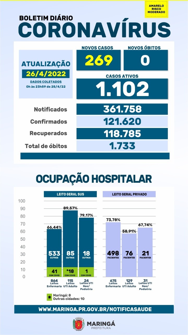 Fonte: PMM