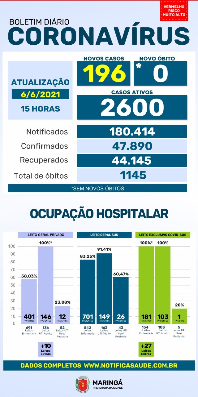 Divulgação/PMM