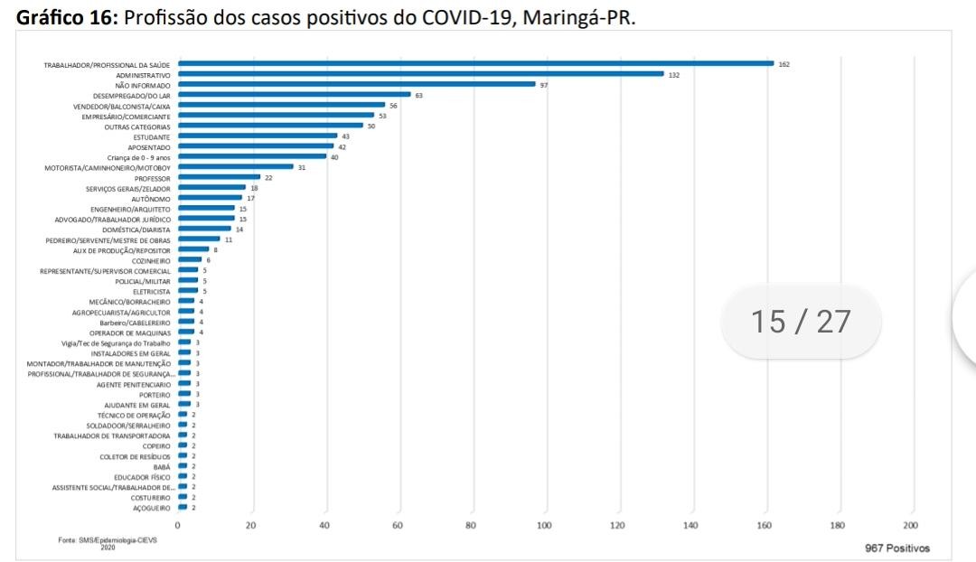 Tabela divulgada pela Secretaria de Saúde nesta segunda-feira, 22