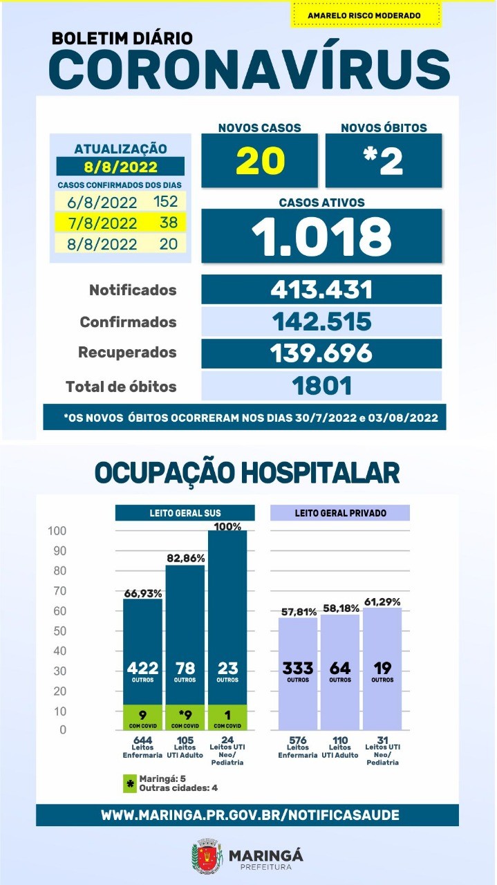 Fonte: PMM