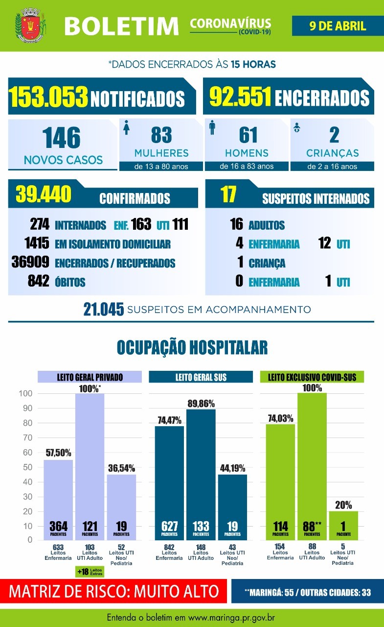 Divulgação/PMM