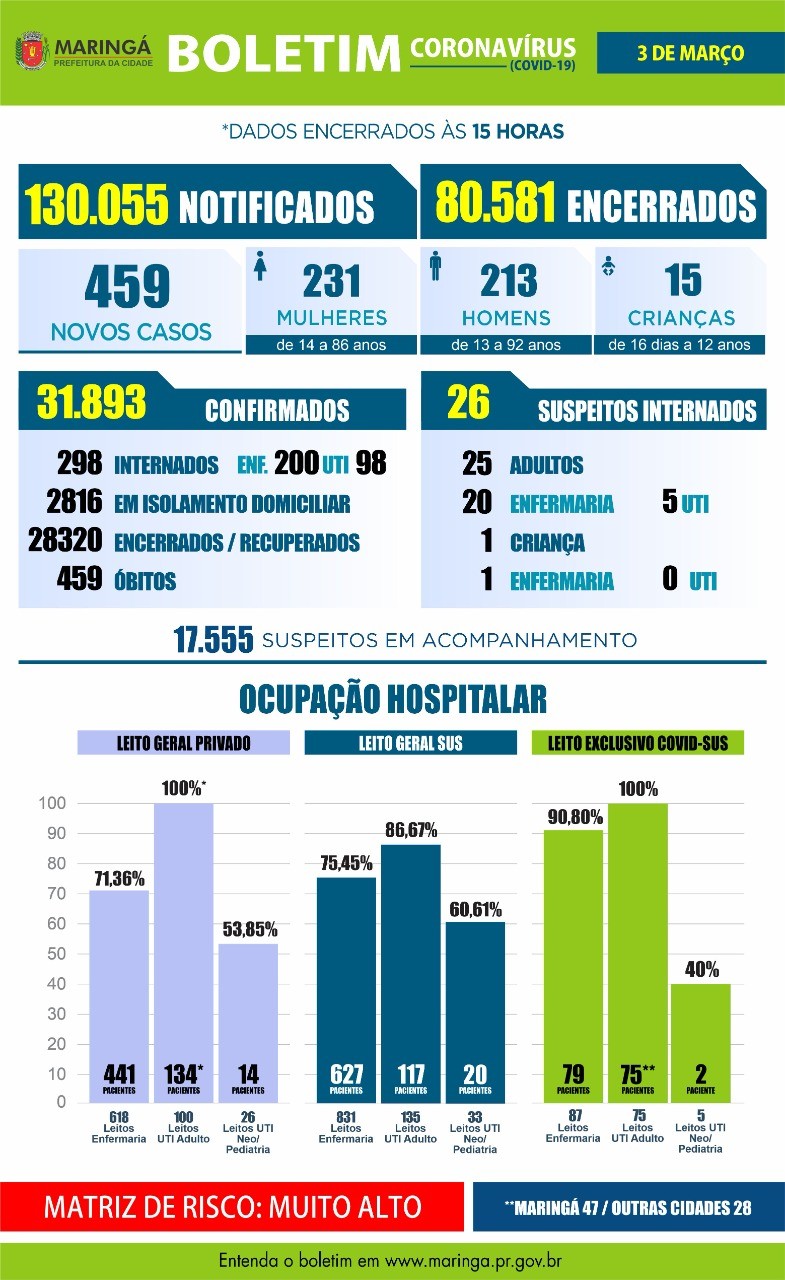 Divulgação/PMM