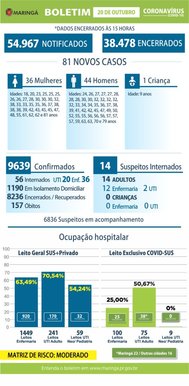 Divulgação/PMM