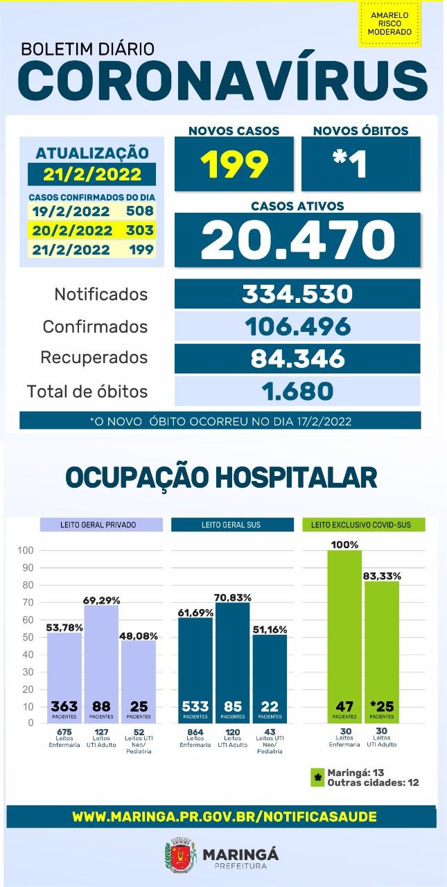 Fonte: PMM