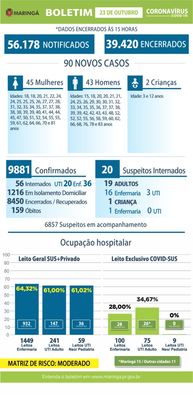 Divulgação/PMM