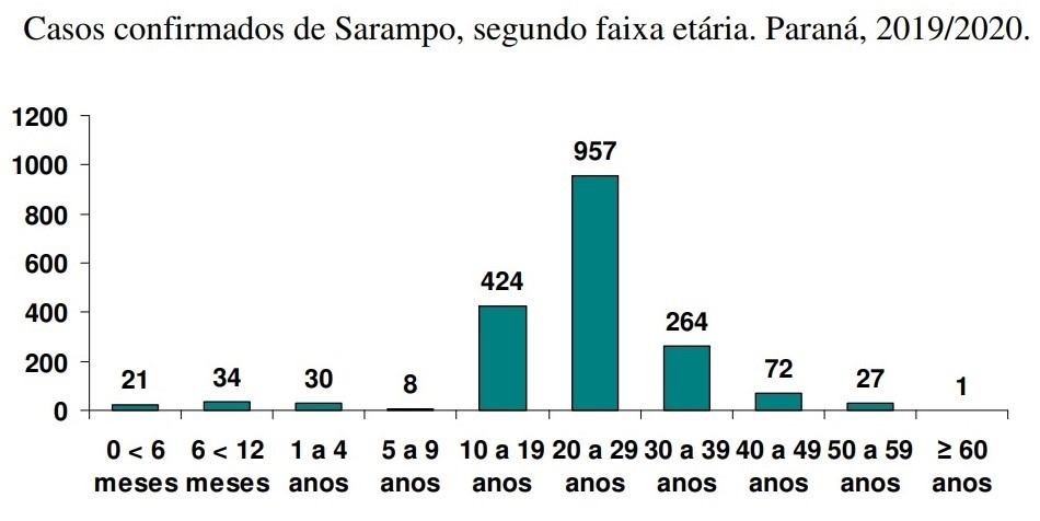 Fonte: Sesa-PR. Dados até 15/07/2020, sujeitos a alteração. 