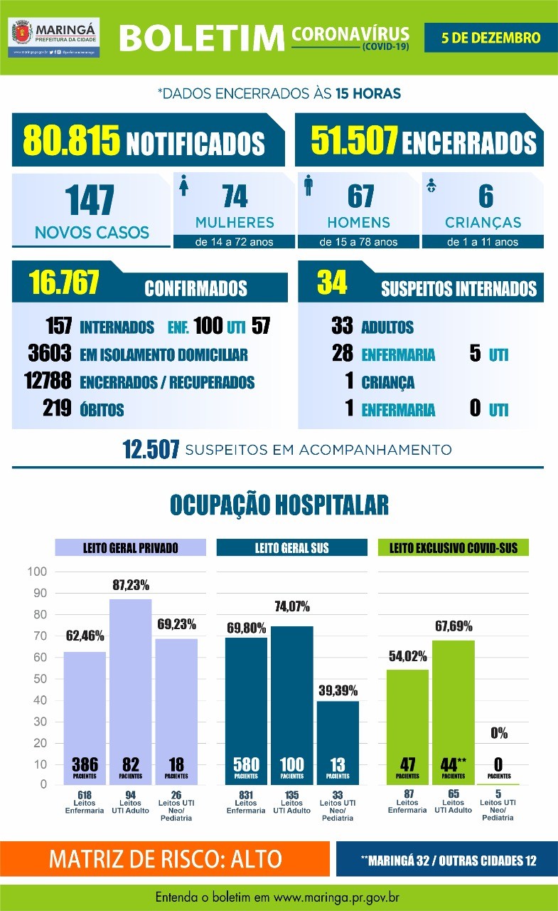 Divulgação/PMM