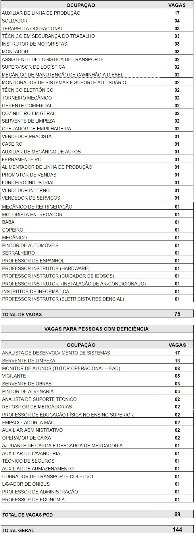 Fonte: Agência do Trabalhador de Maringá