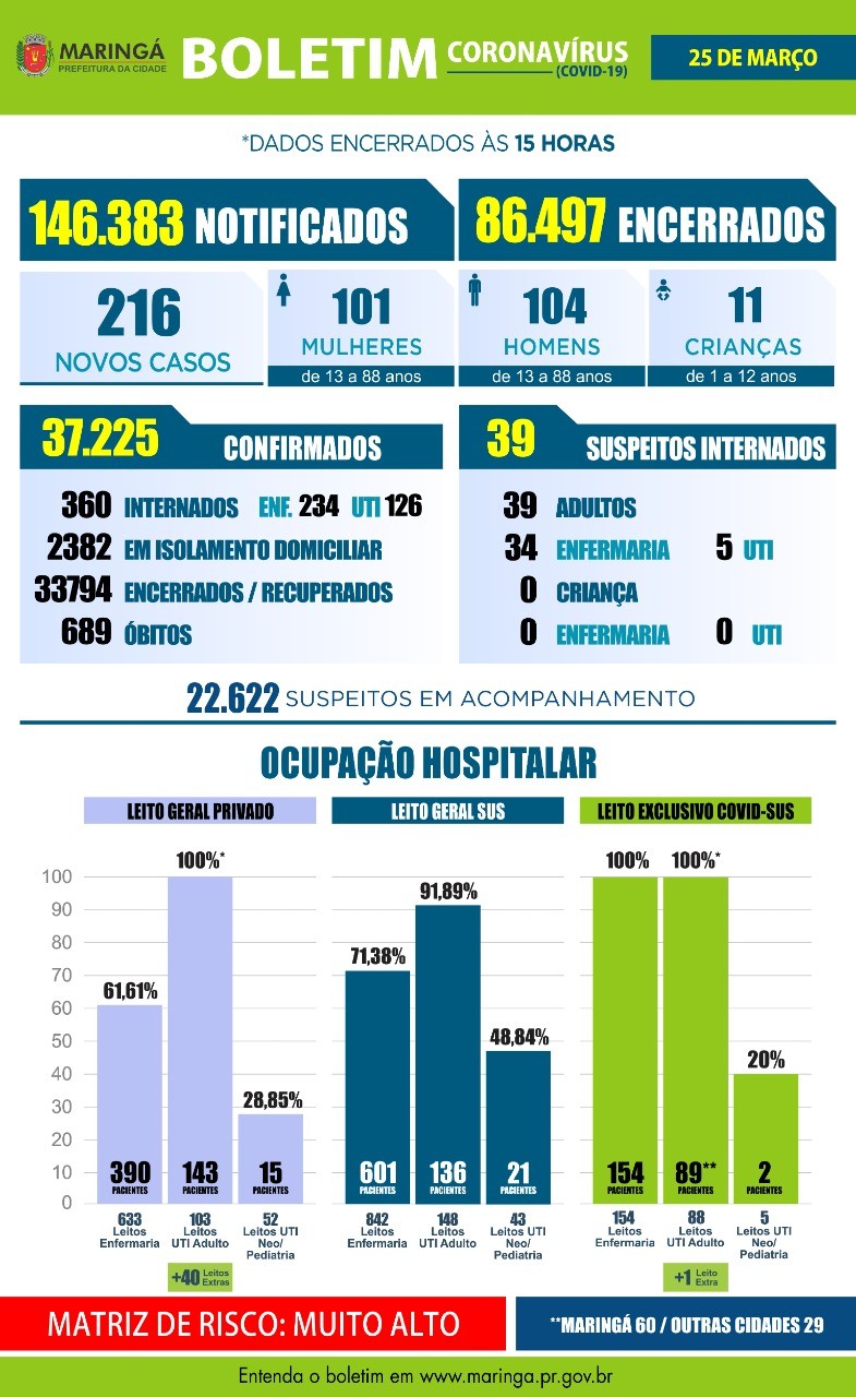 Divulgação/PMM