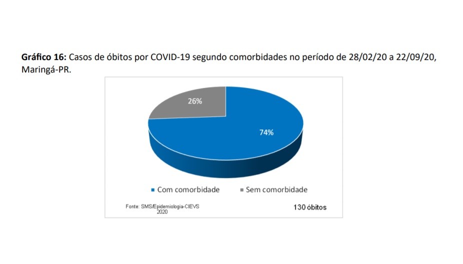 Fonte: Secretaria de Saúde de Maringá