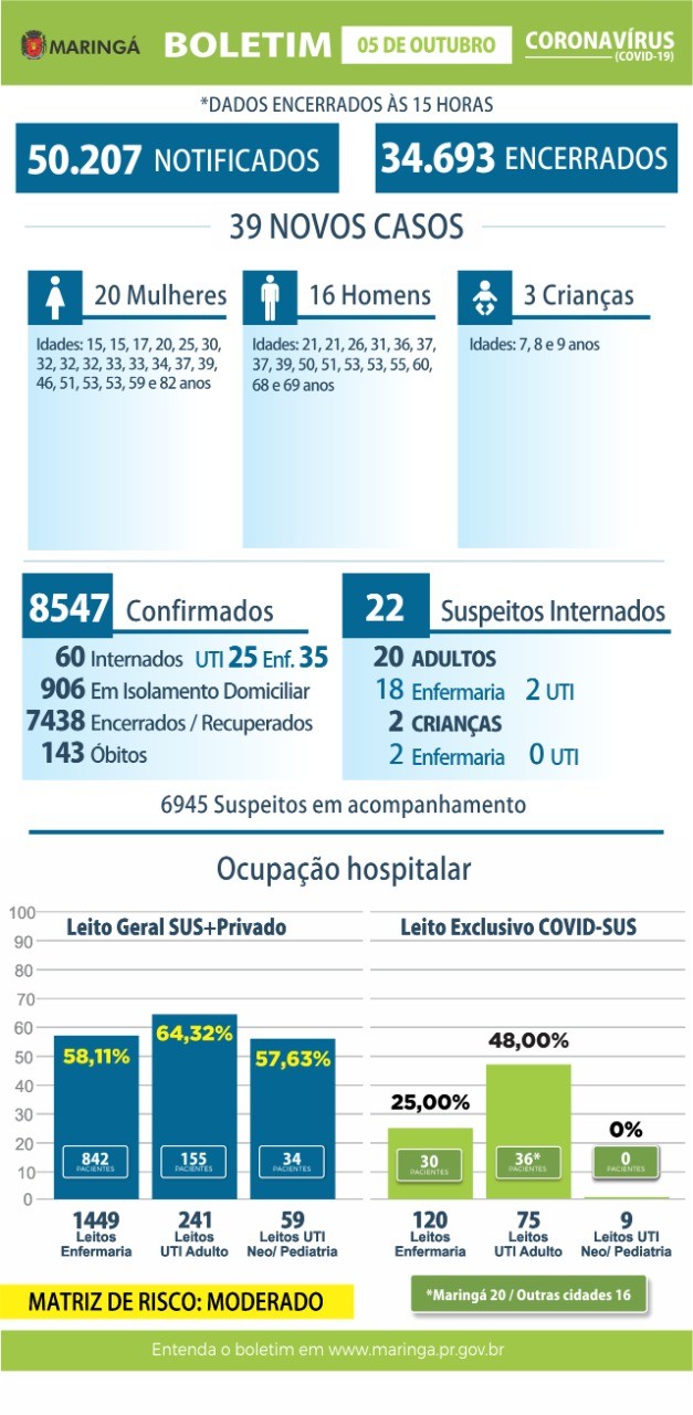 Divulgação/PMM