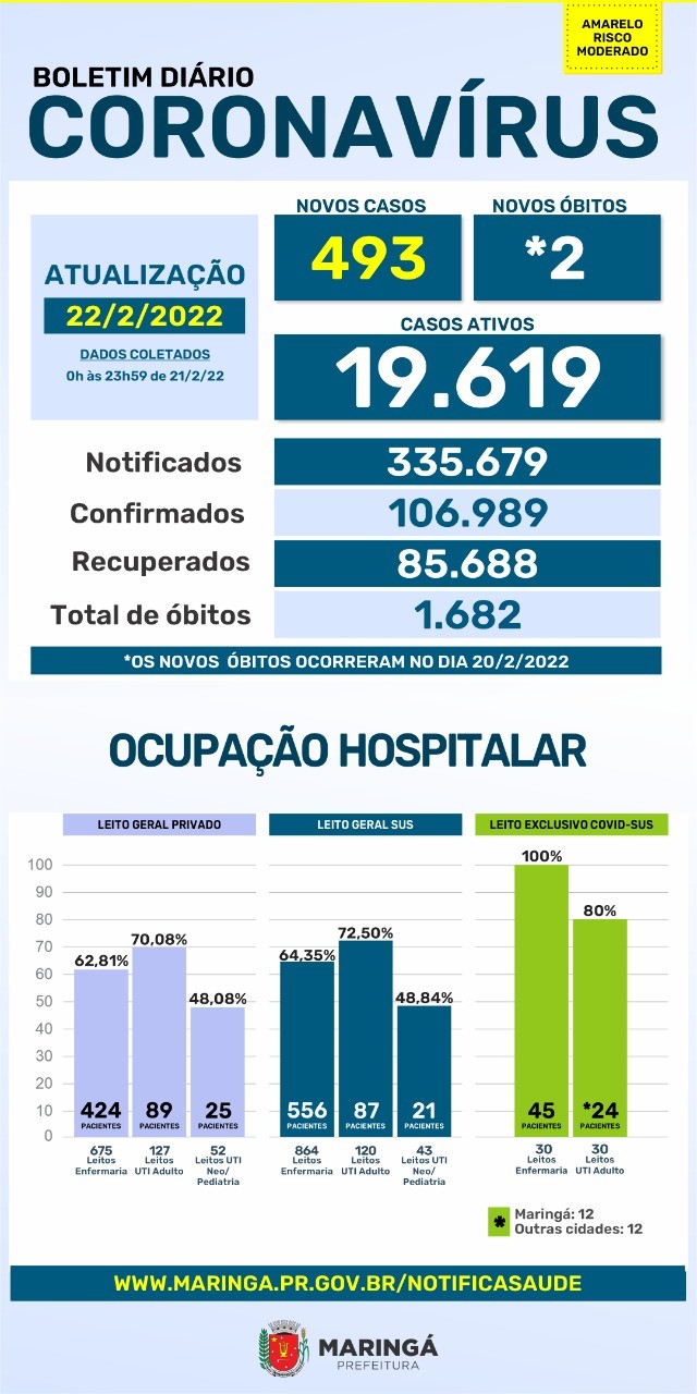 Fonte: PMM