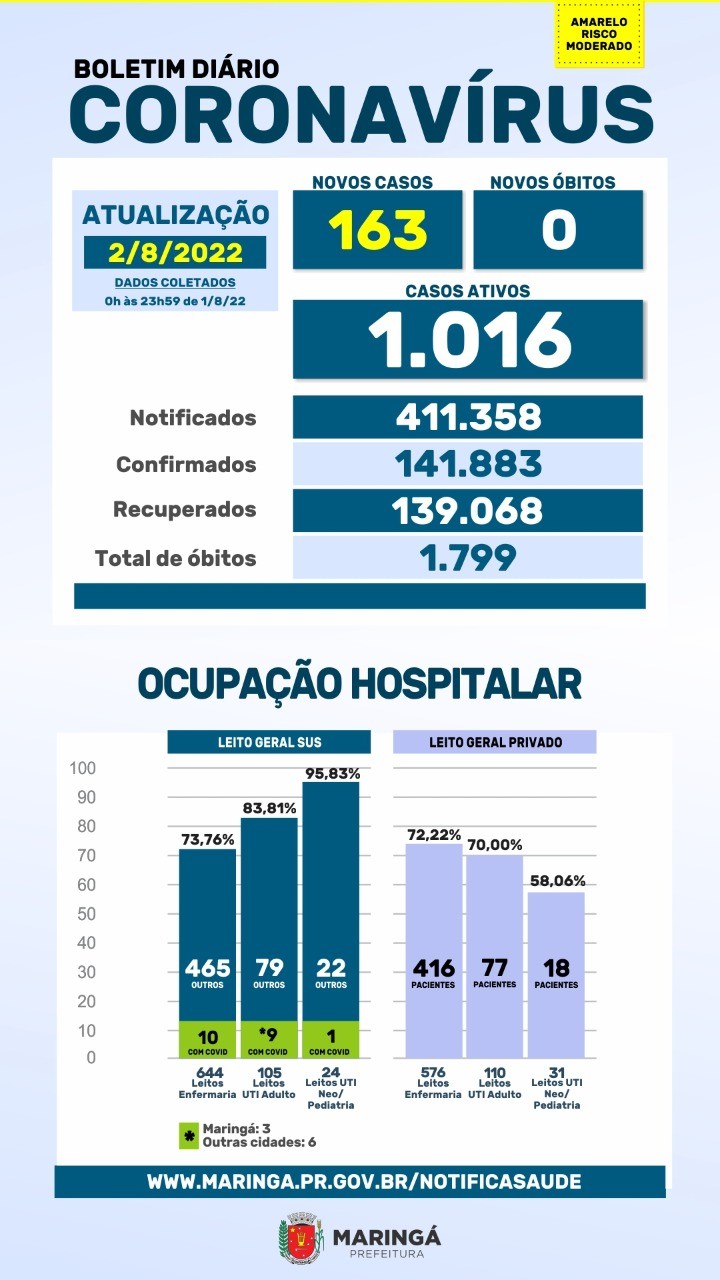 Fonte: PMM