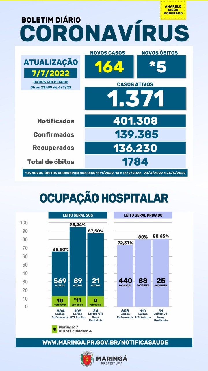 Fonte: PMM