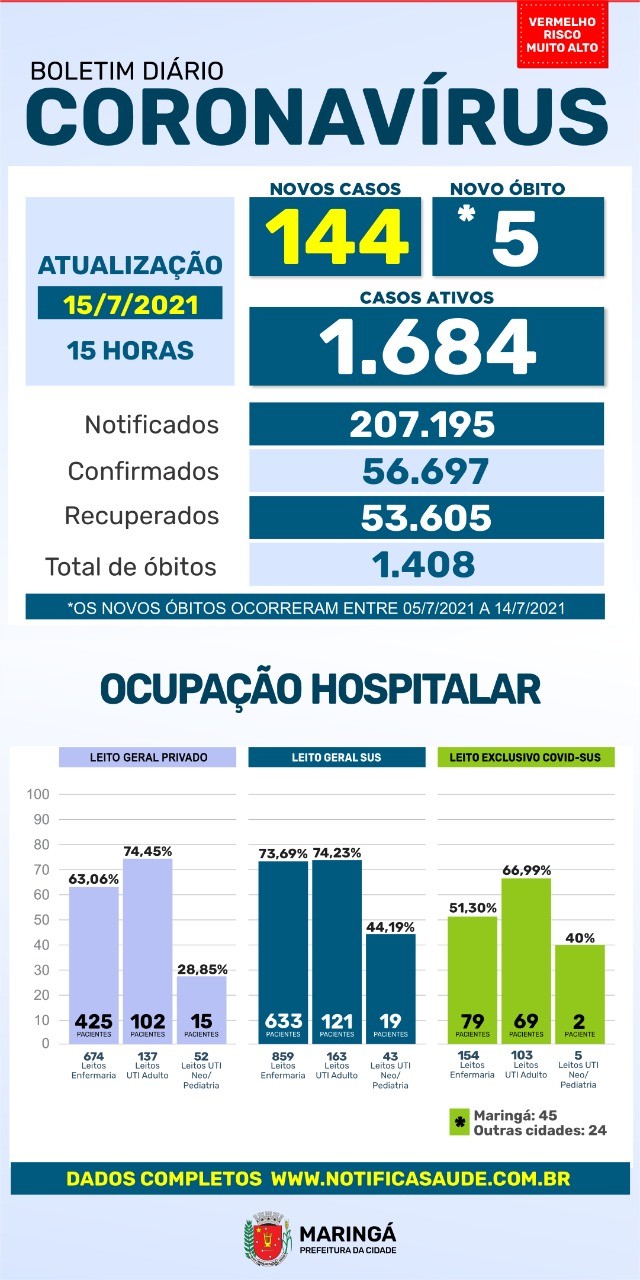 Divulgação/PMM