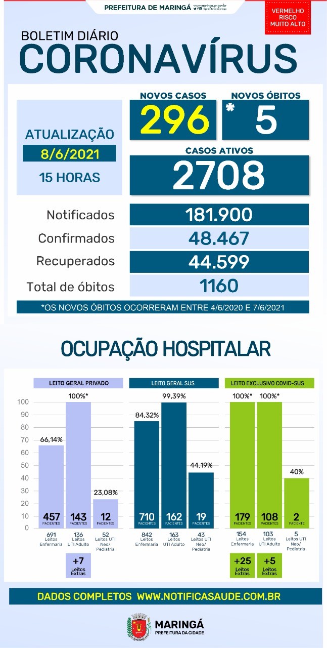 Divulgação/PMM