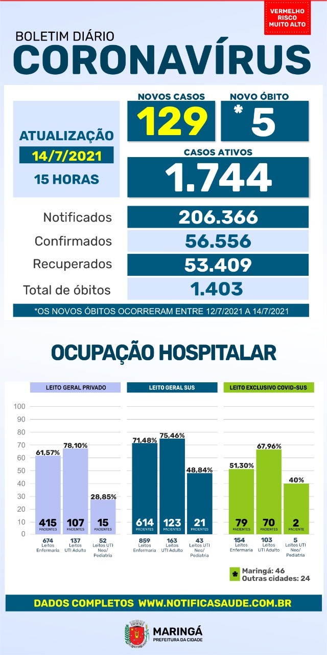 Divulgação/PMM