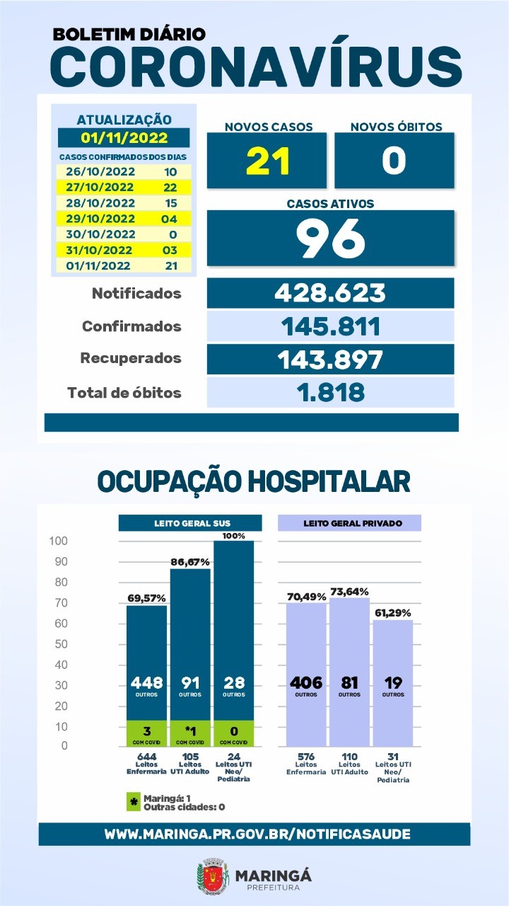 Fonte: PMM