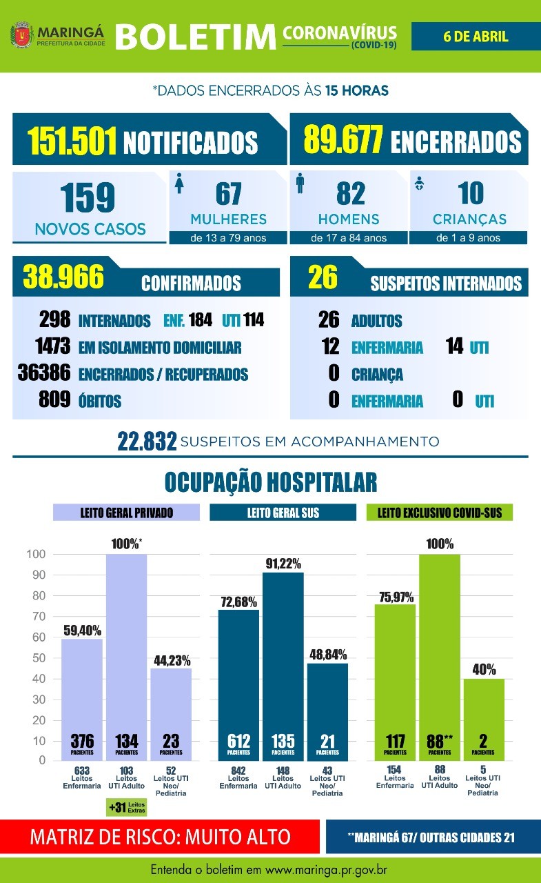 Divulgação/PMM