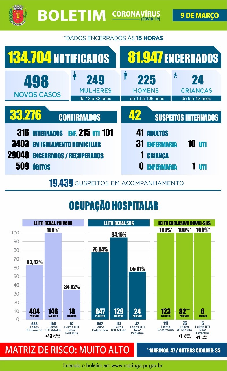 Divulgação/PMM